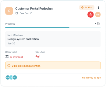 Project card showing status at a glance